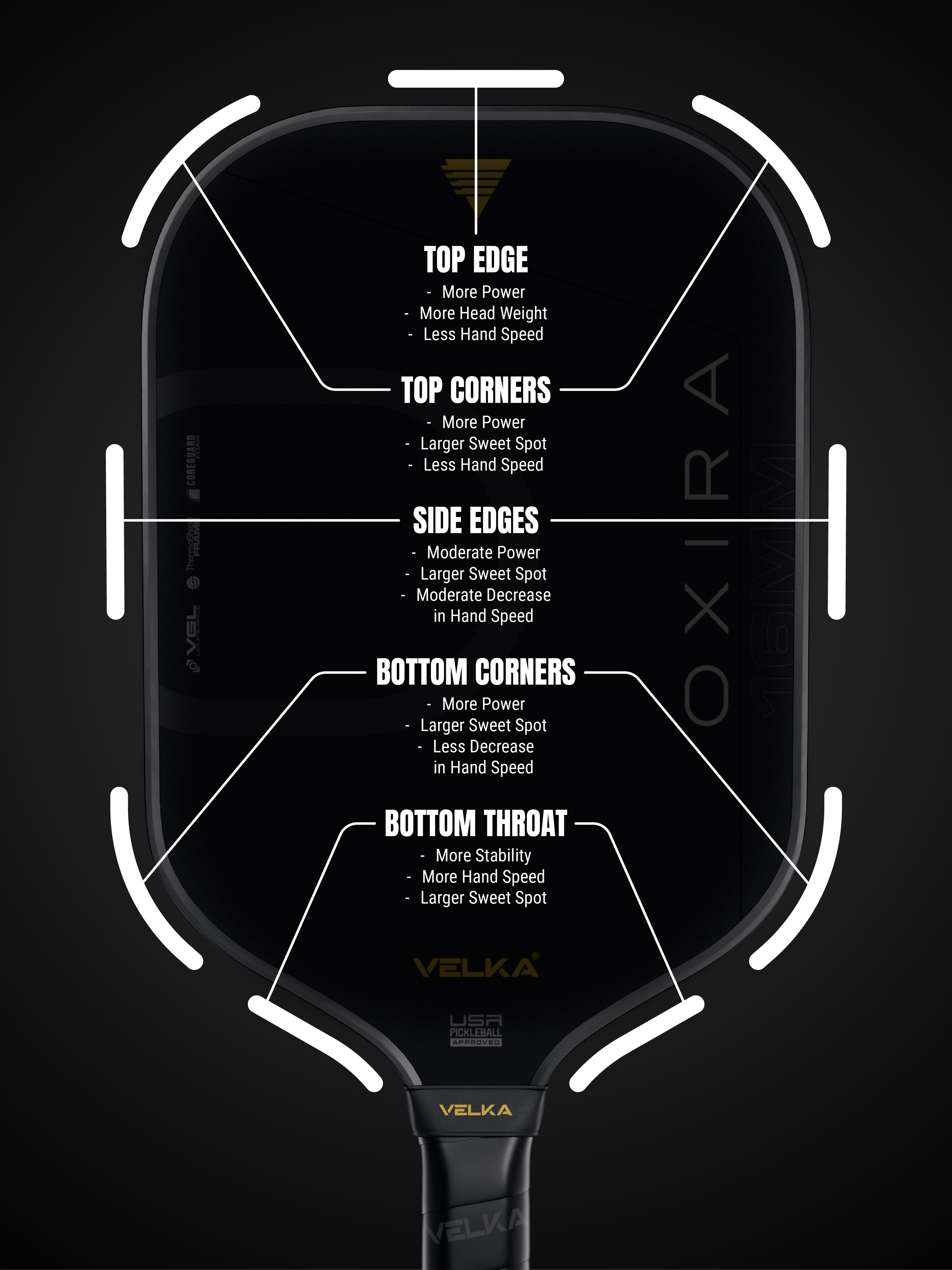 Pickleball paddle weight customization guide with labels