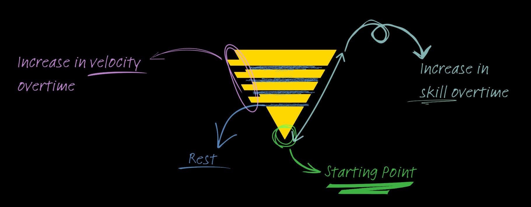 Diagram showing Velka's emblem with labeled phases on a black background